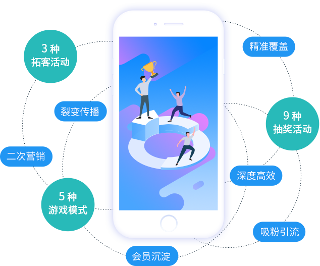一物一码营销拓客平台